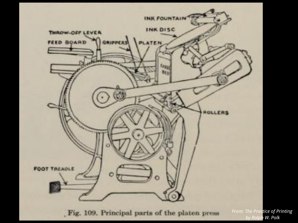Principal Parts of the Platen Press - The Practice of Printing by Ralph W Polk   @FanningSparks