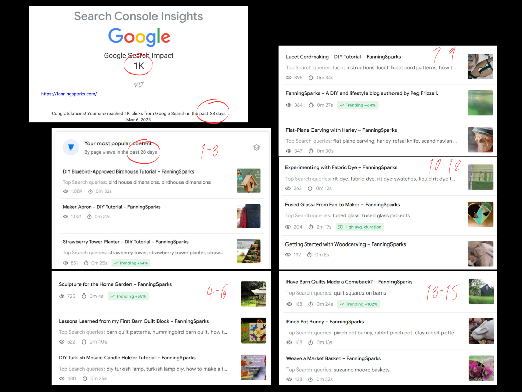 Google Search Impact and Most Popular Content as of Mar 6 2023   @FanningSparks