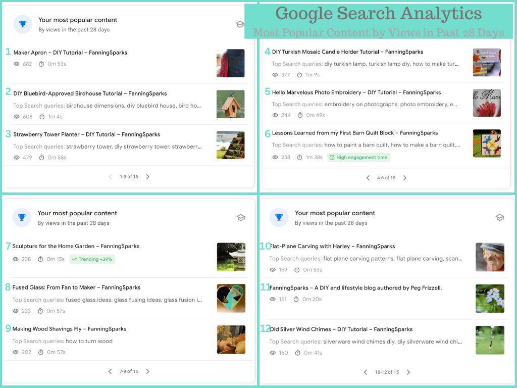 Google Search Analytics Most Popular FanningSparks Content   @FanningSparks