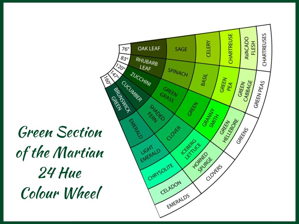 Green Section of the Martian 24 Hue Colour Wheel by Warren Mars