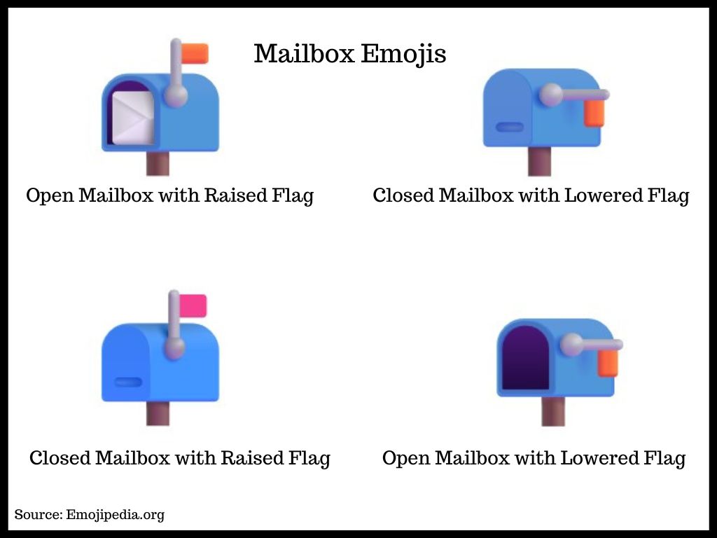 Mailbox Emojis   @FanningSparks