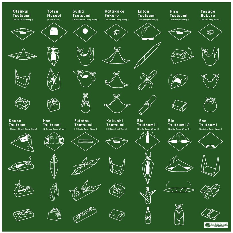 How to Use Furoshiki by the Ministry of the Environment Government of Japan   