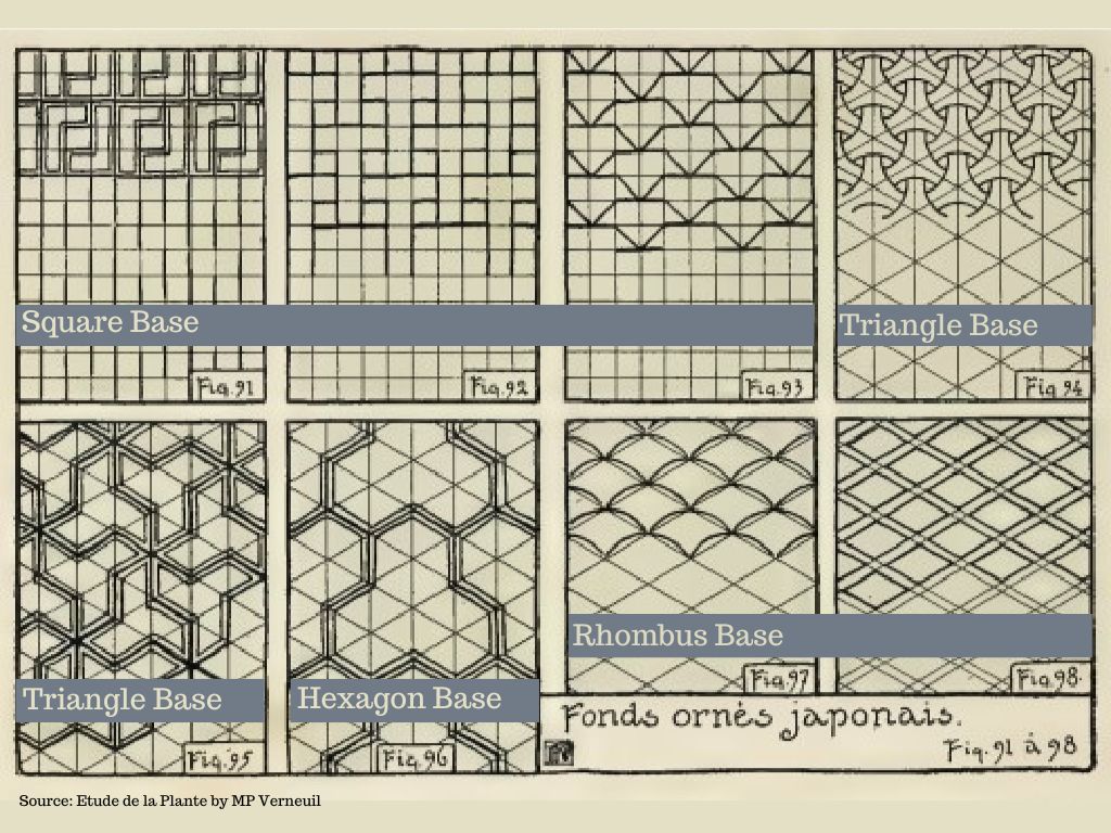 Japanese Decorated Backgrounds from Study of the Plant by Verneuil   @FanningSparks