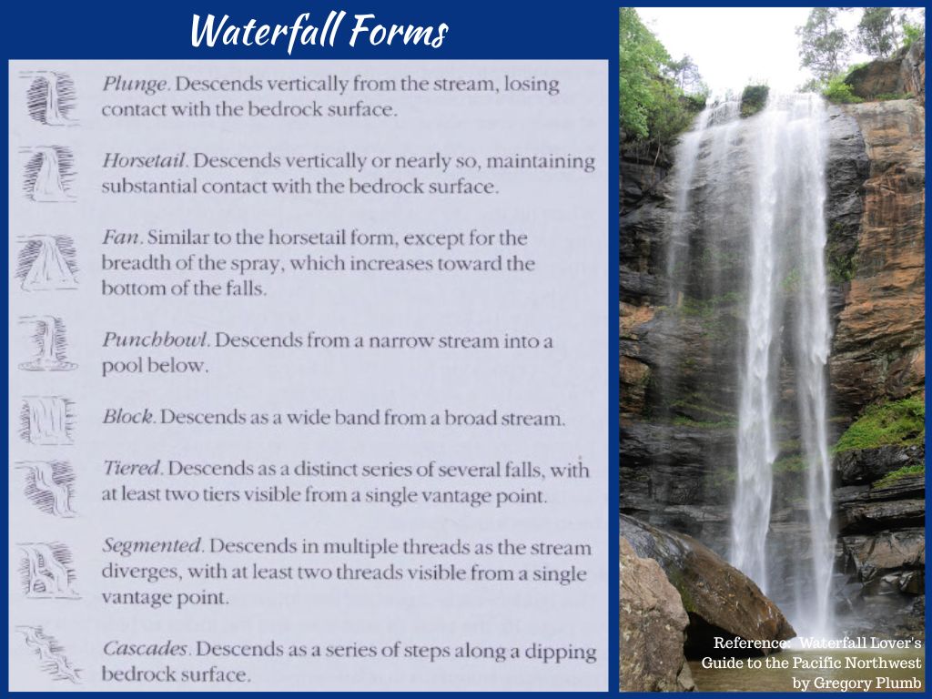 Waterfall Forms by Gregory Plumb   @FanningSparks
