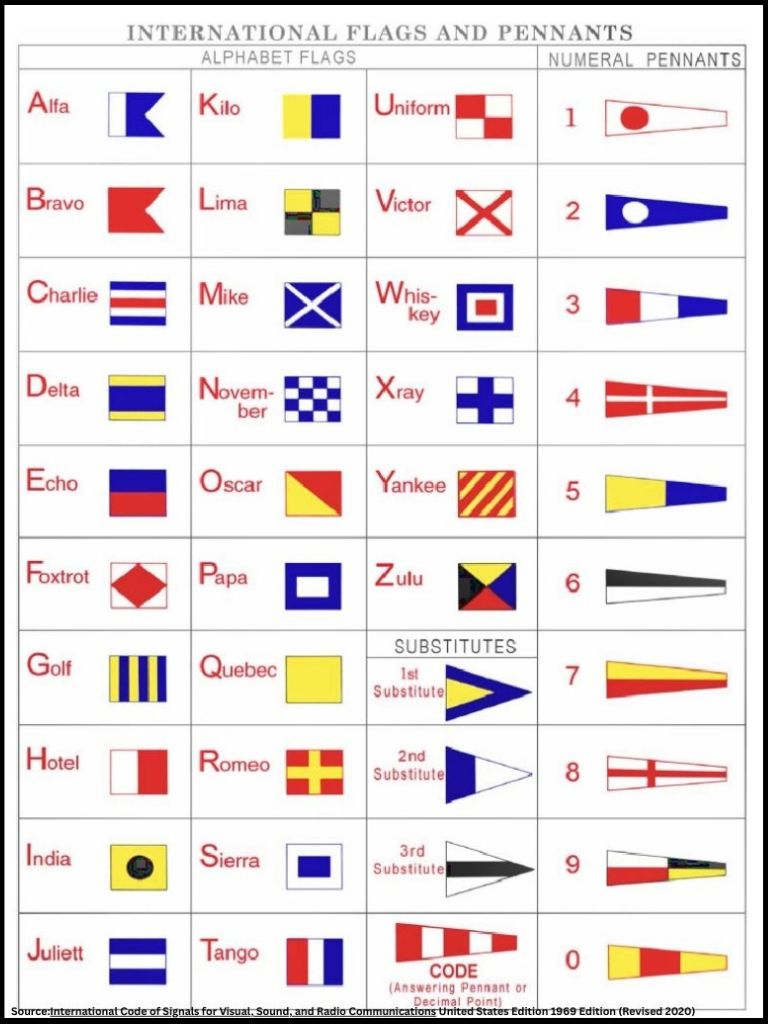 International Code of Signals for Visual, Sound, and Radio Communications - United States 2020 Edition 