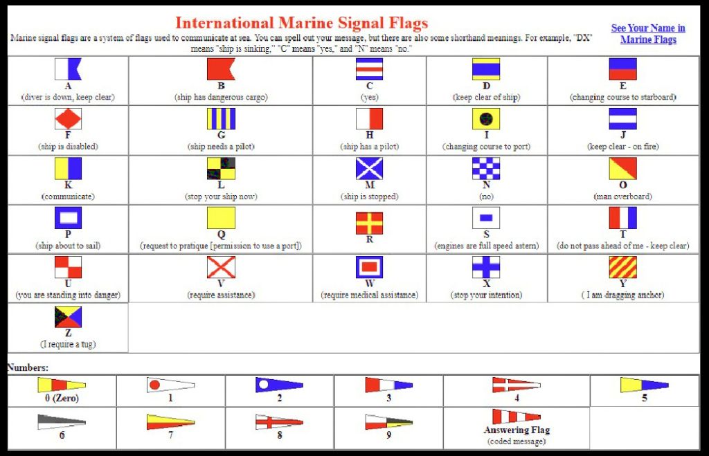 International Marine Single Letter Signal Flags   @FanningSparks
