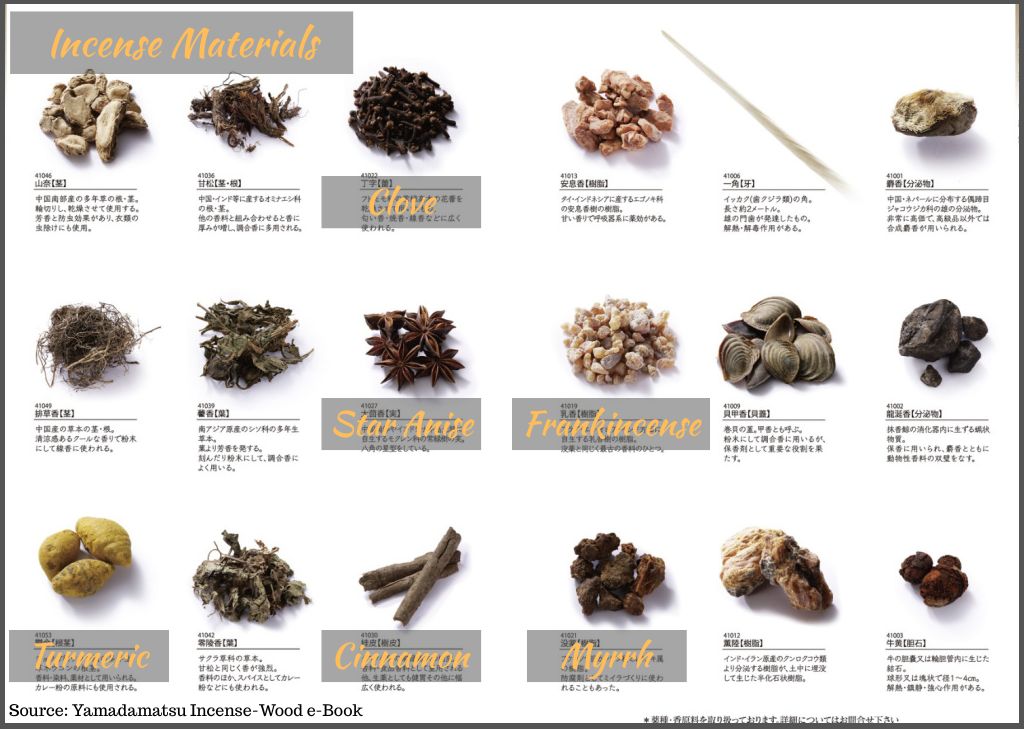Incense Materials from Yamadamatsu Incense-Wood e-Book @FanningSparks